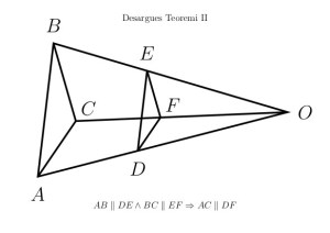 Desargues Teoremi II diyagramı