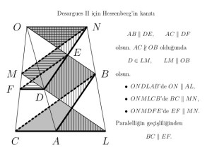 Desargues için Hessenberg'in kanıtı