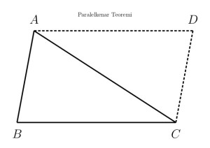 Paralelkenar Teoremi diyagramı