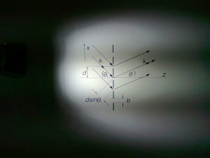Diagram of diffraction grating