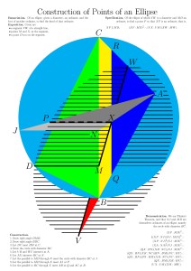 Diagram with colored regions whose borders are discussed in the text